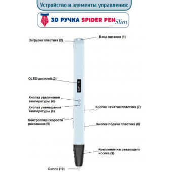 3D ручка Spider Pen Slim с OLED-Дисплеем фиолетовая